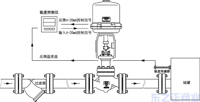 電動調節(jié)閥使用