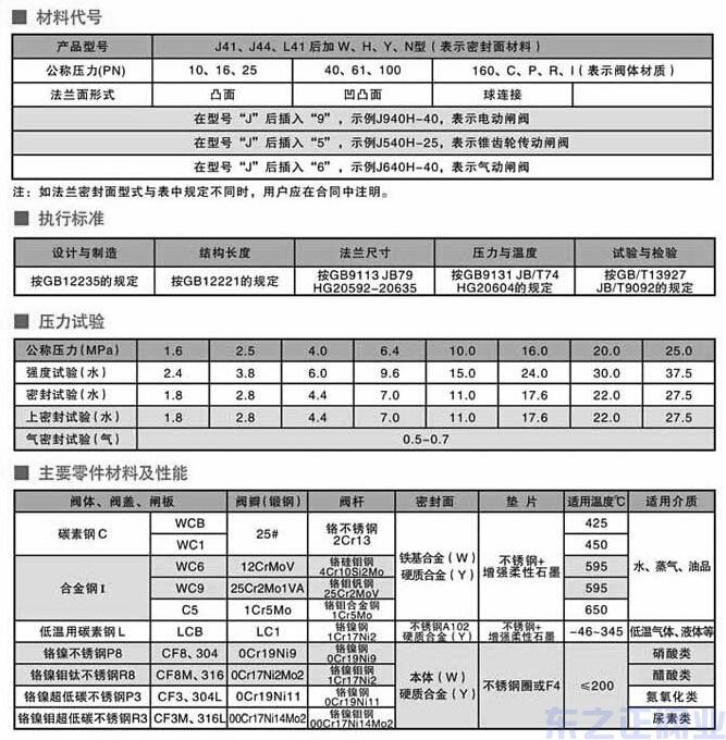 法蘭式截止閥結(jié)構(gòu)圖