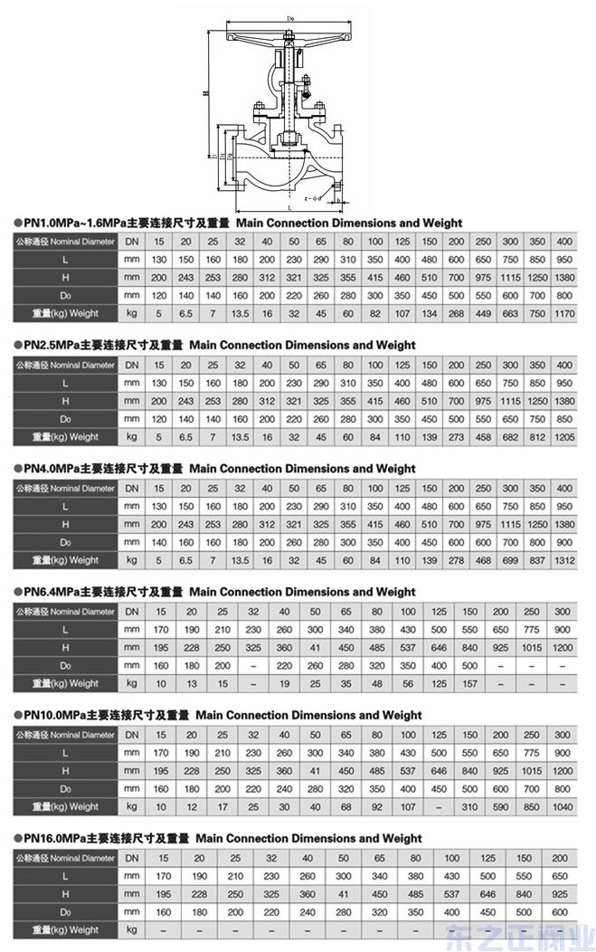 法蘭式截止閥結(jié)構(gòu)圖1