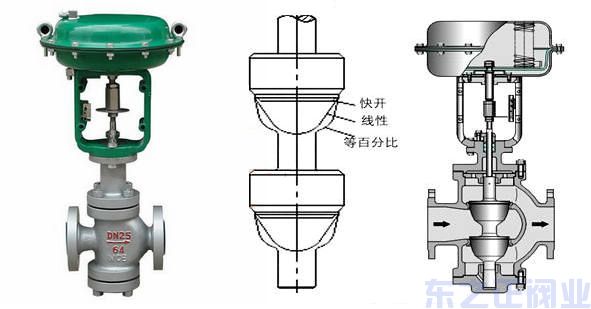 氣動薄膜雙座調(diào)節(jié)閥結(jié)構(gòu)圖