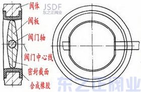 電動中線蝶閥結(jié)構(gòu)圖1